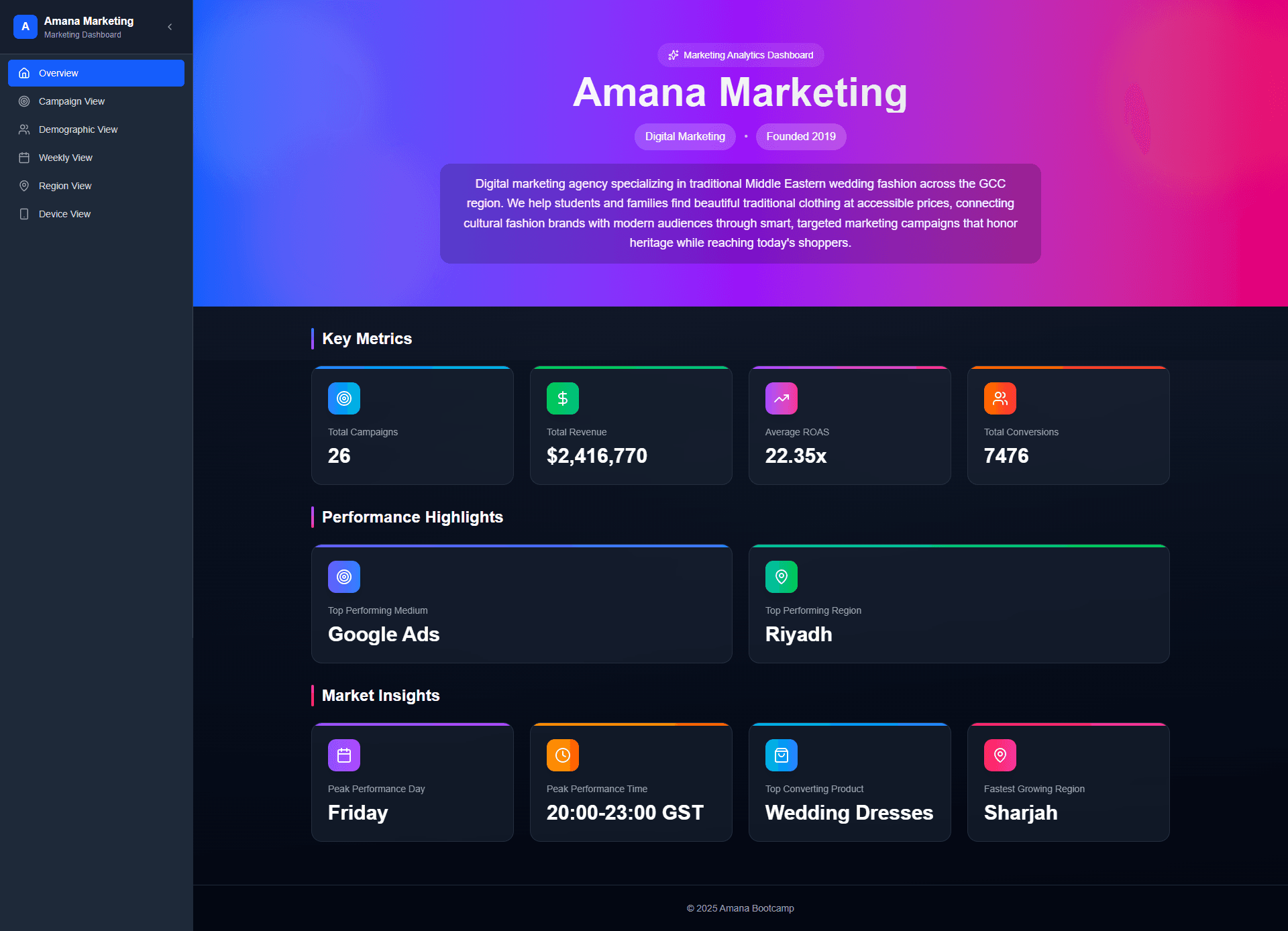 Marketing Dashboard